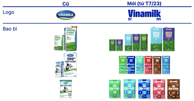 2 năm sau 'nước cờ' tái định vị thương hiệu, sếp Vinamilk tiết lộ phản hồi bất ngờ từ người tiêu dùng: 'Nếu Vinamilk là con người, tôi cưới ngay!' - Ảnh 2