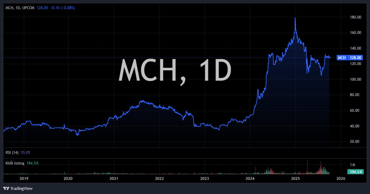 Sàn HOSE sắp đón một “tân binh” 5 tỷ USD - Ảnh 1