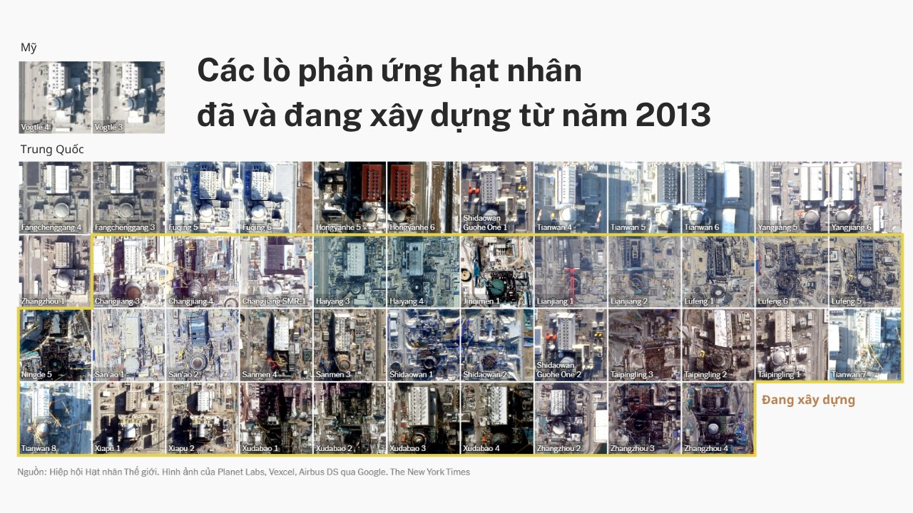 Trung Quốc học thành công công nghệ nắm trọn tương lai năng lượng từ Mỹ, Pháp, nhưng nay chưa nước nào học lại được Trung Quốc, thậm chí bị vượt xa hàng thập kỷ, vì sao? - Ảnh 5