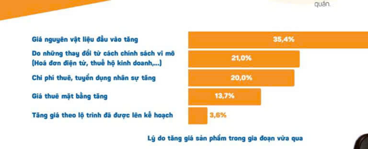 Cuộc thanh lọc của thị trường F&B: Hơn 50.000 cửa hàng ăn uống đóng cửa - Ảnh 3