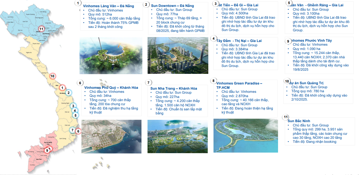 Dự báo kịch bản bất ngờ cho thị trường bất động sản cuối năm nay - Ảnh 1