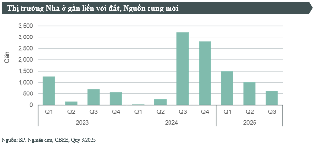 Biệt thự, liền kề Hà Nội diễn biến "lạ" - Ảnh 1