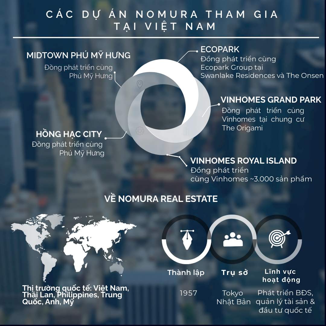 Lộ diện đại gia BĐS đang lớn mạnh không ngừng khi âm thầm "bắt tay" cùng Vinhomes, Ecopark, Phú Mỹ tại loạt dự án tỷ USD - Ảnh 2