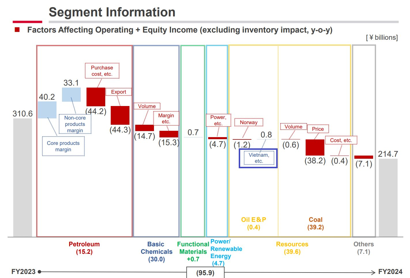 Thủ tướng Phạm Minh Chính tiết lộ thông tin mới về siêu dự án 9 tỷ USD lọc hóa dầu Nghi Sơn - Ảnh 1