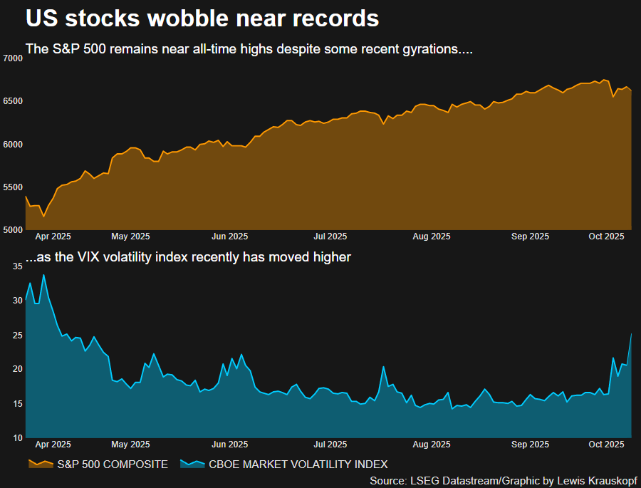Thị trường hồi hộp chờ thước đo lạm phát công bố trước thềm họp Fed: Yếu tố bẻ hướng lộ trình lãi suất có thể xuất hiện? - Ảnh 1
