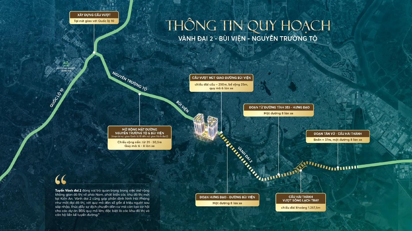 Bất động sản dòng tiền hưởng lợi từ hạ tầng Vành đai 2 - Ảnh 1