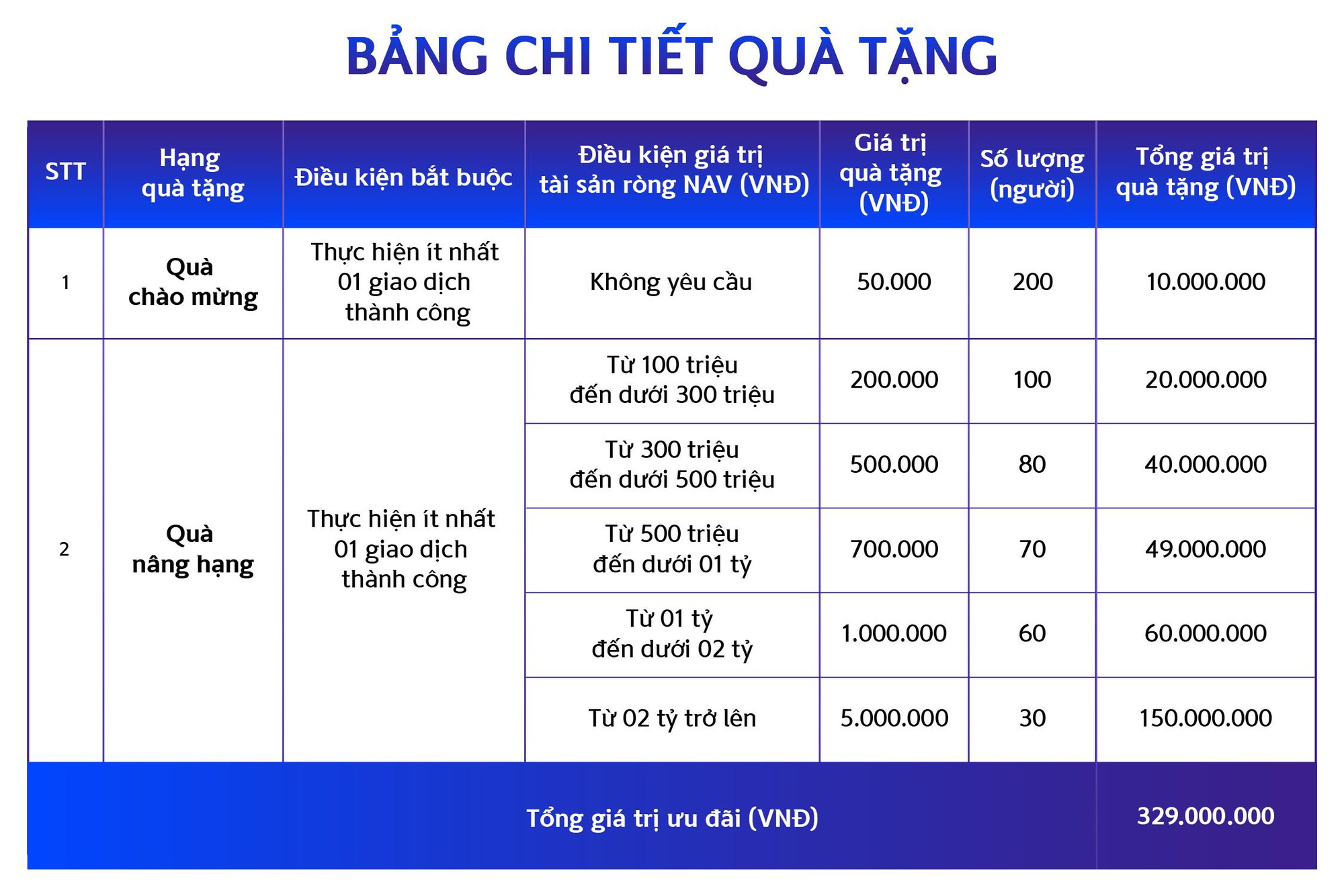 Thị trường nâng hạng, Chứng khoán Shinhan tung ưu đãi lớn tiếp sức nhà đầu tư - Ảnh 1
