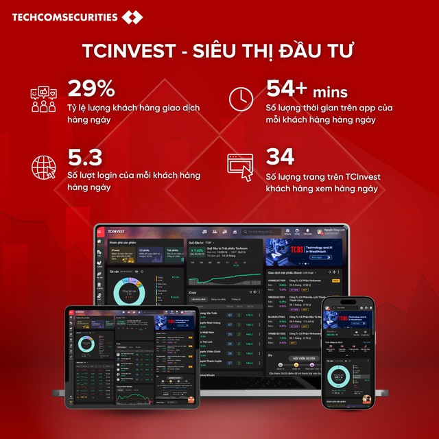 TCBS (TCX) công bố kế hoạch chia cổ tức 2024: 5% tiền mặt – 20% cổ phiếu - Ảnh 1