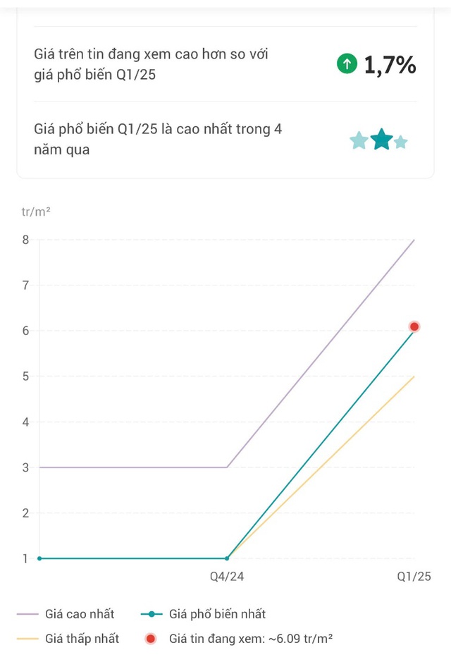 Giá vàng vượt 160 triệu/lượng: Nhà đầu tư chốt lời, săn đất ven biển đón sóng mới - Ảnh 1