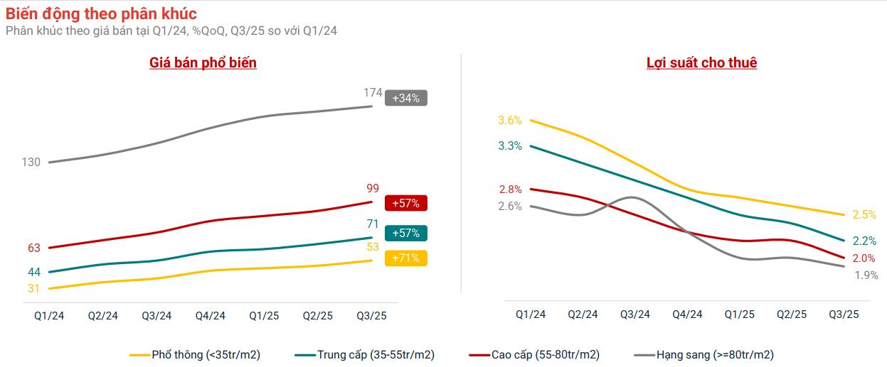 Cơ hội cuối cùng nhận nhà đón Tết giá 6x triệu/m2 ở khu Đông Hà Nội - Ảnh 1