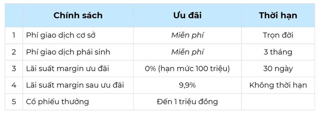 Giải mã sức hút “Chứng Trường Bạc Tỷ” mùa 2: Gần 1.000 nhà đầu tư đăng ký chỉ sau một đêm - Ảnh 1