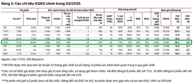 Nhà đầu tư chờ phút chót để xuống tiền: Cuộc đua giành suất IPO VPS tiếp tục nóng - Ảnh 1