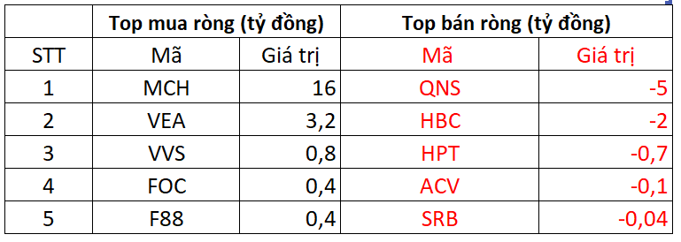 Một cổ phiếu bluechip bị khối ngoại "xả" hơn 400 tỷ trong phiên 15/10 - Ảnh 3