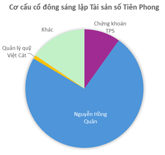 Thêm công ty chứng khoán đổ tiền tỷ lập công ty tài sản số - Ảnh 1