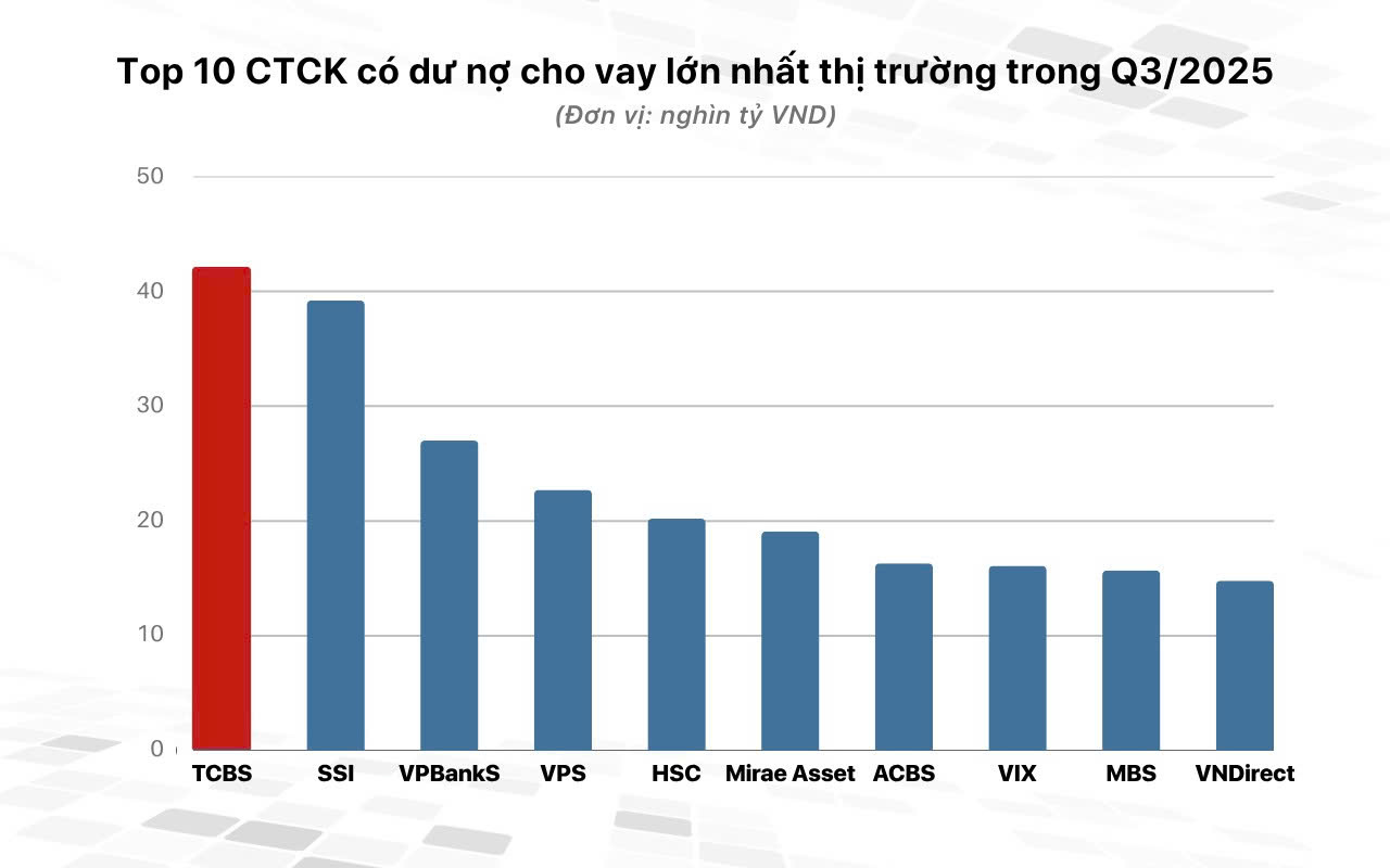 Sau niêm yết, bao lâu cổ phiếu TCX được giao dịch ký quỹ? - Ảnh 2