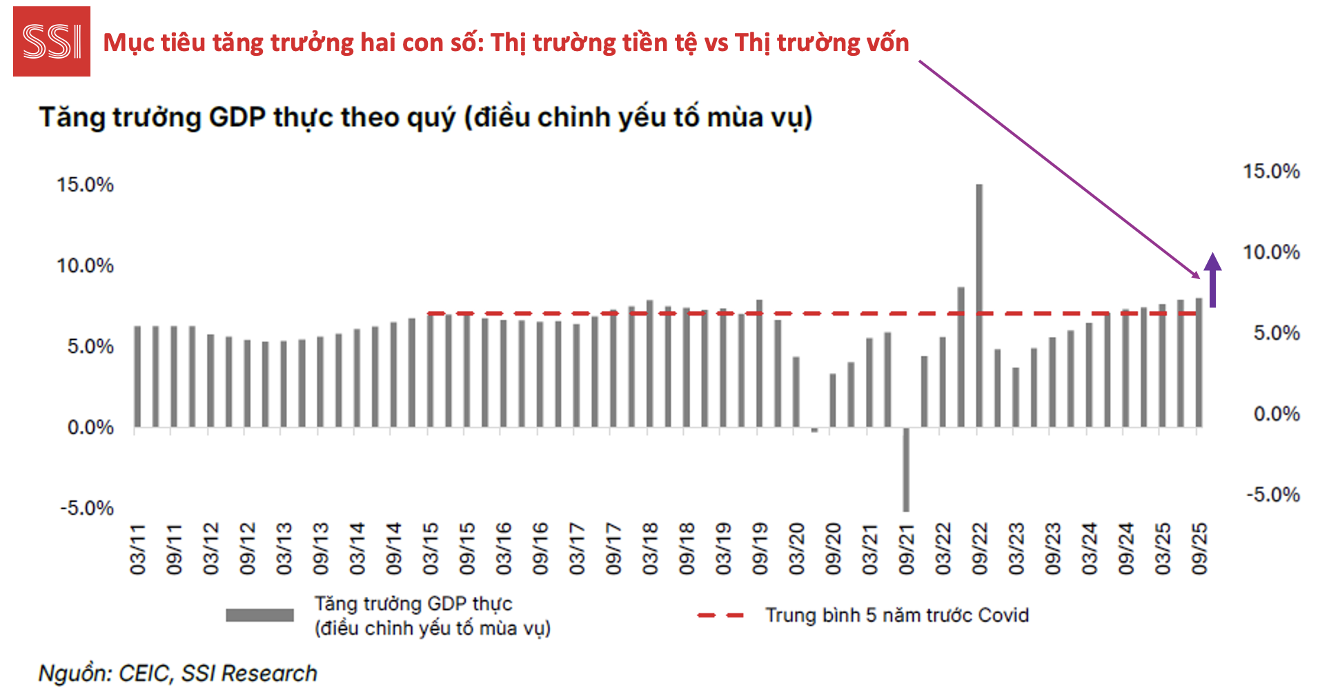 Ông Phạm Lưu Hưng: Muốn tăng trưởng GDP từ 10%, thị trường vốn phải "thức giấc" - Ảnh 1