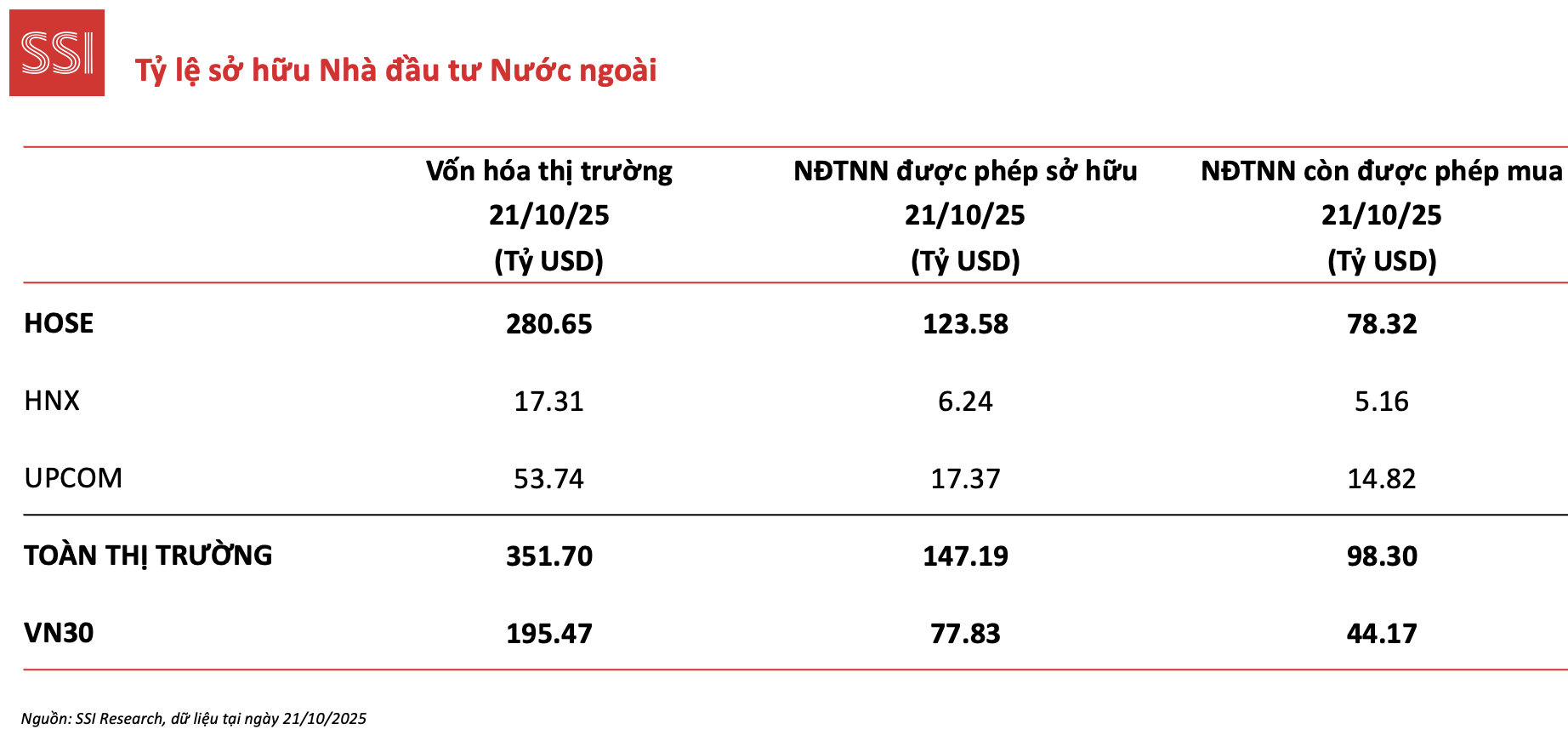 Ông Phạm Lưu Hưng: Muốn tăng trưởng GDP từ 10%, thị trường vốn phải "thức giấc" - Ảnh 2