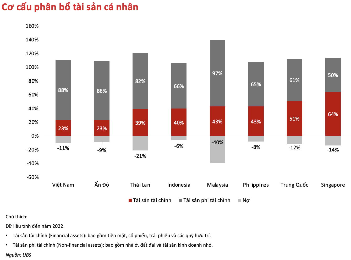 Ông Phạm Lưu Hưng: Muốn tăng trưởng GDP từ 10%, thị trường vốn phải "thức giấc" - Ảnh 3