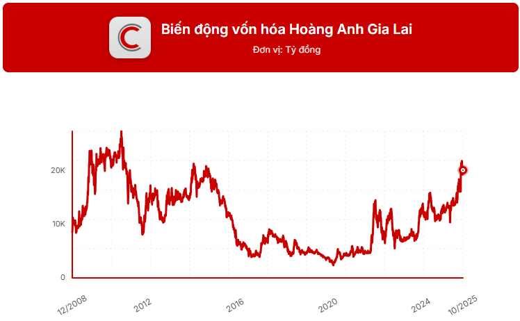Bầu Đức sẽ chơi lớn 2 năm tiếp theo: Mỗi năm niêm yết 1 công ty con, trồng thêm 7.000 ha cà phê, đầu tư hàng loạt nhà máy - Ảnh 2