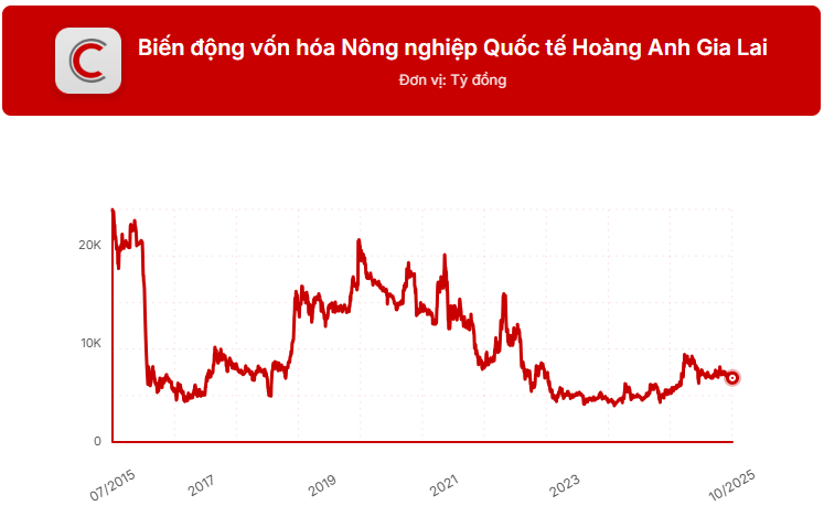 Bầu Đức sẽ chơi lớn 2 năm tiếp theo: Mỗi năm niêm yết 1 công ty con, trồng thêm 7.000 ha cà phê, đầu tư hàng loạt nhà máy - Ảnh 3