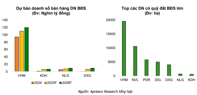 CTCK điểm tên 5 cổ phiếu bất động sản nền tảng tốt, tiềm năng hưởng lợi từ đầu tư công và định giá hấp dẫn để "xuống tiền" - Ảnh 3