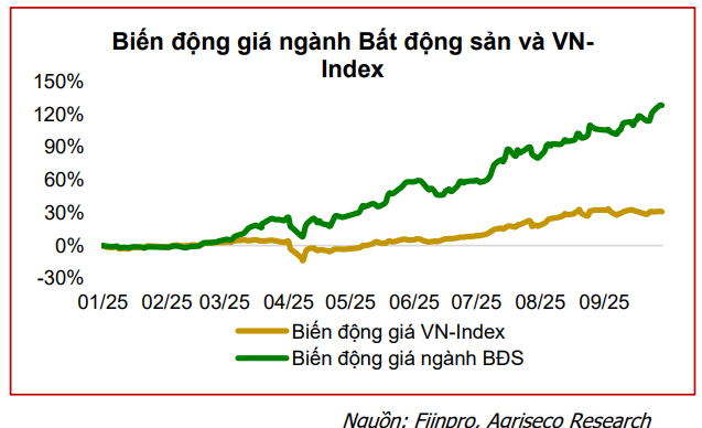 CTCK điểm tên 5 cổ phiếu bất động sản nền tảng tốt, tiềm năng hưởng lợi từ đầu tư công và định giá hấp dẫn để "xuống tiền" - Ảnh 2
