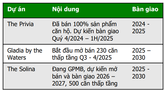 CTCK điểm tên 5 cổ phiếu bất động sản nền tảng tốt, tiềm năng hưởng lợi từ đầu tư công và định giá hấp dẫn để "xuống tiền" - Ảnh 7