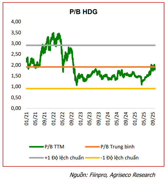 CTCK điểm tên 5 cổ phiếu bất động sản nền tảng tốt, tiềm năng hưởng lợi từ đầu tư công và định giá hấp dẫn để "xuống tiền" - Ảnh 10