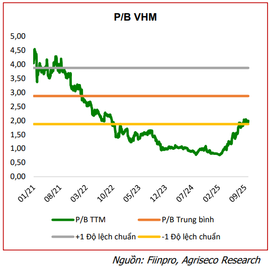 CTCK điểm tên 5 cổ phiếu bất động sản nền tảng tốt, tiềm năng hưởng lợi từ đầu tư công và định giá hấp dẫn để "xuống tiền" - Ảnh 6