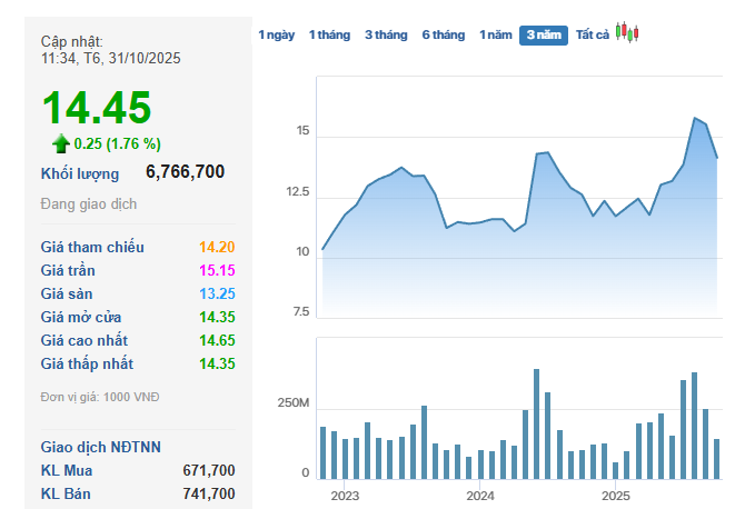 "Đại gia" Nhà nước bắt tay Vingroup phát triển hệ thống trạm sạc xe điện báo lãi quý 3/2025 vượt 1.000 tỷ, cao nhất 4 năm - Ảnh 4