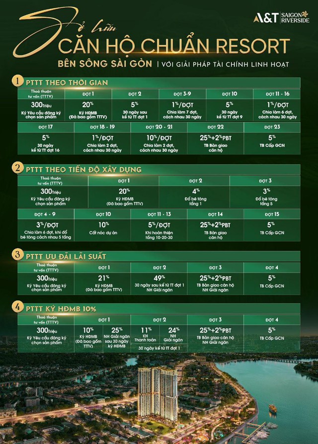 52 triệu/m² - Khởi đầu hành trình đầu tư thông minh cùng A&T Saigon Riverside - Ảnh 2