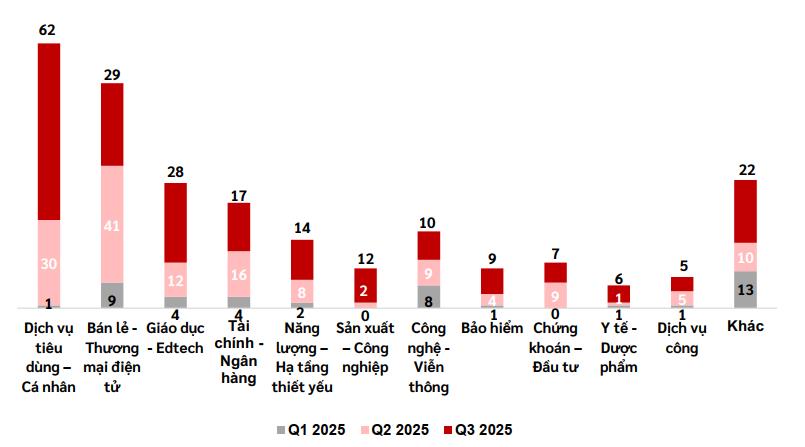 Viettel Cyber Security: Tấn công mạng “bùng nổ” tại Việt Nam trong Quý 3/2025 - Ảnh 2