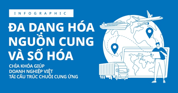 Chìa khoá giúp doanh nghiệp Việt tái cấu trúc chuỗi cung ứng
