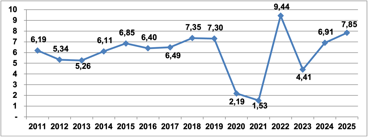 Ngành nào đóng góp lớn nhất vào tăng trưởng GDP? - Ảnh 2