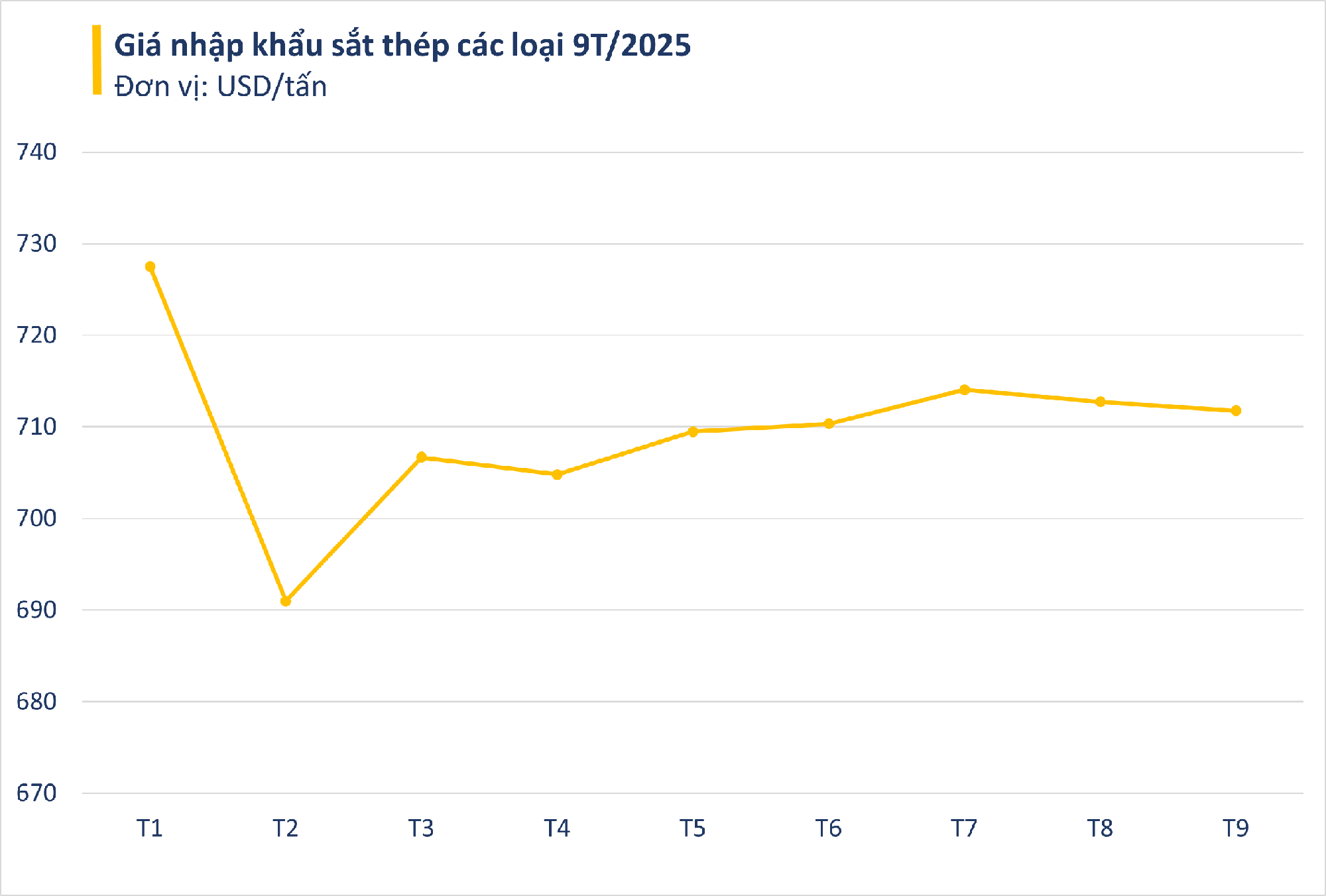 Chi 10.000 tỷ lập VinMetal, ông Phạm Nhật Vượng bổ sung mảnh ghép chiến lược cho chuỗi cung ứng xe điện, mở đường tăng tỷ lệ nội địa hóa cho VinFast - Ảnh 3