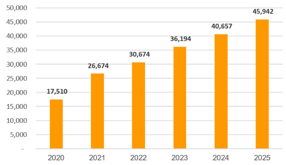 SHB sắp tăng vốn, trật tự mới trong ngành ngân hàng liên tục được thiết lập - Ảnh 1