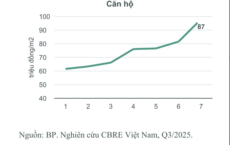 Dòng tiền đầu tư phía Bắc dịch chuyển mạnh vào Nam thời điểm cuối năm - Ảnh 2