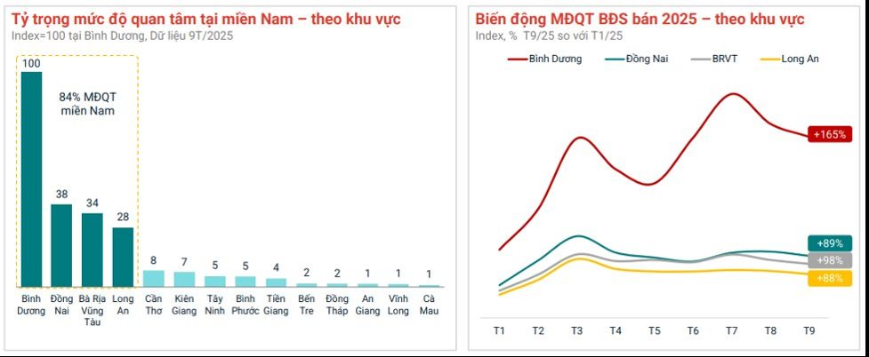 Cuộc đua bung hàng cuối năm tại “siêu đô thị” TP.HCM (mới) - Ảnh 4