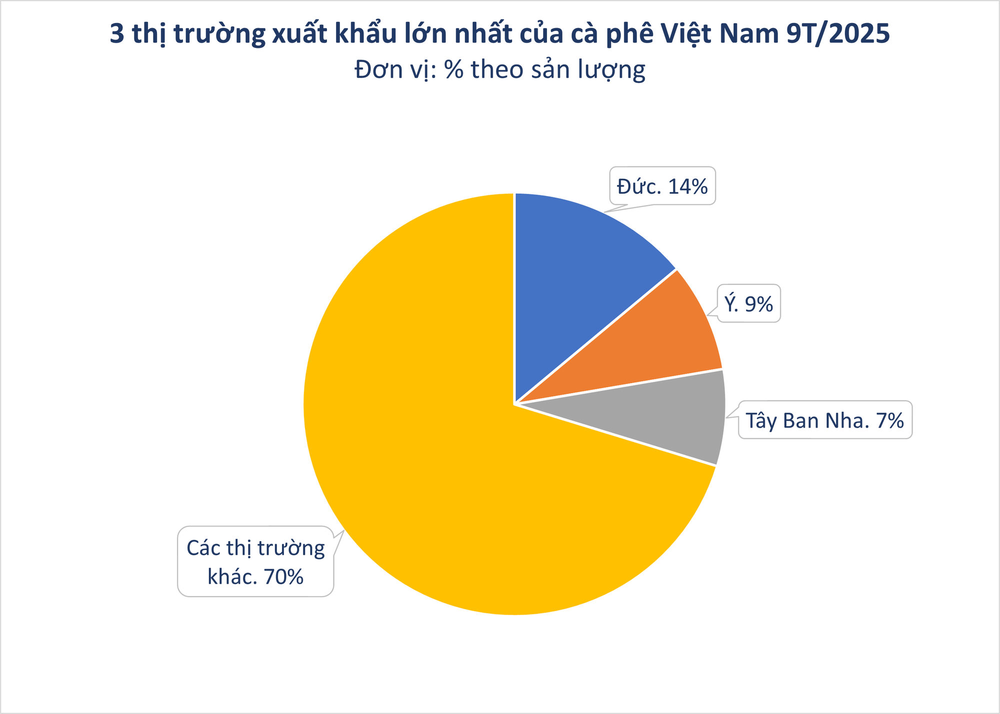 Hàng nghìn tấn hàng của Việt Nam liên tục đổ bộ Campuchia với giá đắt đỏ: xuất khẩu tăng hơn 300%, nước ta là ông trùm lớn thứ 2 thế giới - Ảnh 2