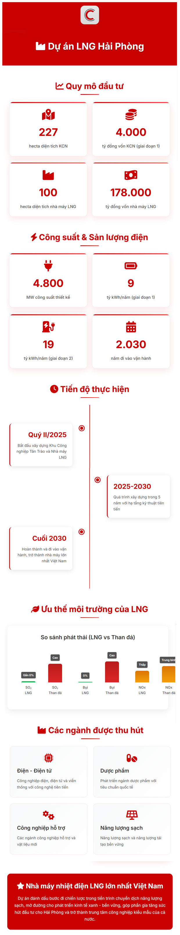 Tỷ phú Phạm Nhật Vượng góp thêm lượng cổ phiếu trị giá hơn 10.000 tỷ đồng vào công ty sản xuất điện LNG - Ảnh 2