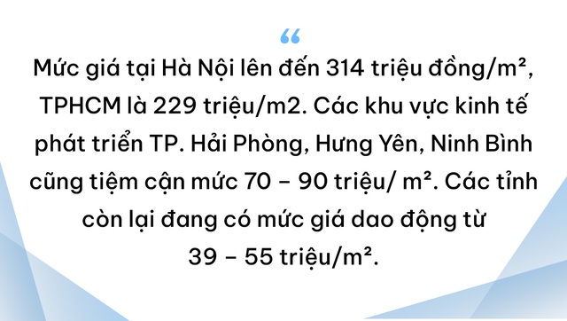 BHS R&D: Bất động sản quý 3 hồ hởi, nhà đầu tư đổ dồn về thị trường tỉnh cuối năm - Ảnh 2