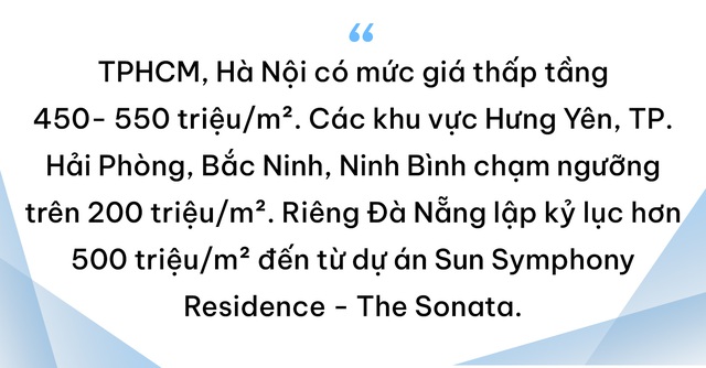BHS R&D: Bất động sản quý 3 hồ hởi, nhà đầu tư đổ dồn về thị trường tỉnh cuối năm - Ảnh 14