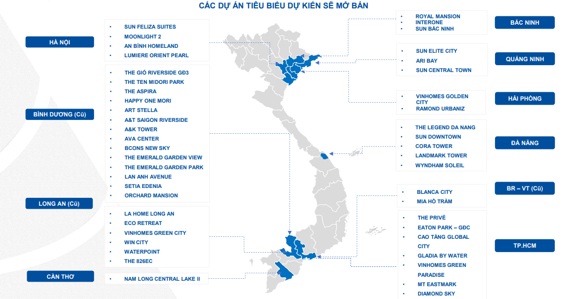 Dự báo kịch bản bất ngờ cho thị trường bất động sản cuối năm nay - Ảnh 2