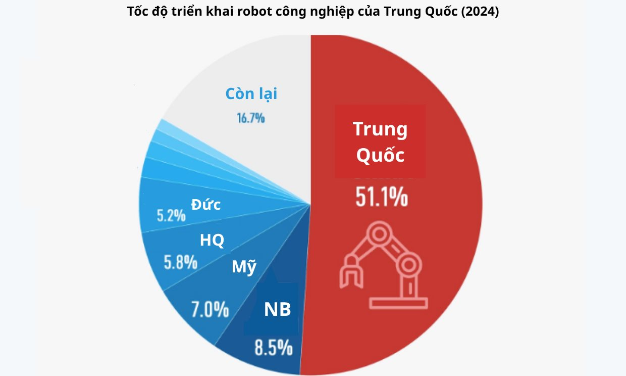 Cơn ghen tị Trung Quốc tại Thung lũng Silicon: “Khoảnh khắc Sputnik” của Bắc Kinh đe dọa bản sắc nước Mỹ - Ảnh 6