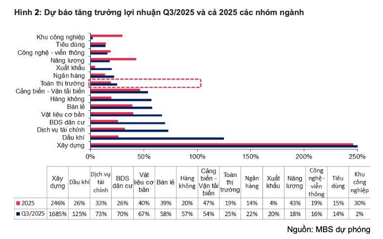 Chứng khoán Việt Nam “tạm nghỉ” sau 4 tháng liền leo dốc - Ảnh 2