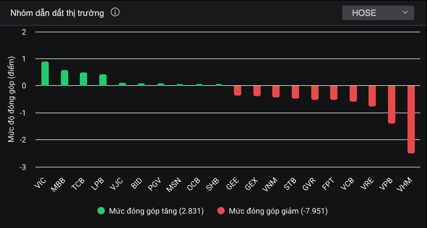 ‘Nhận án’ rời sàn, cổ phiếu nhóm Bamboo Capital đồng loạt lao dốc - Ảnh 1