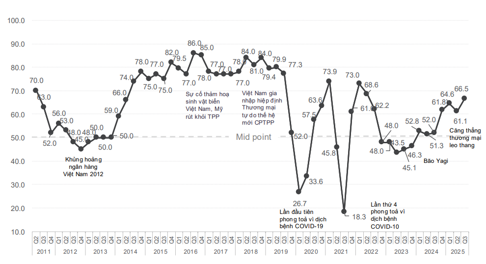 Lý do sóng FDI đảo chiều, thủ phủ công nghiệp lớn nhất miền Bắc mất 'ngôi vương' - Ảnh 3