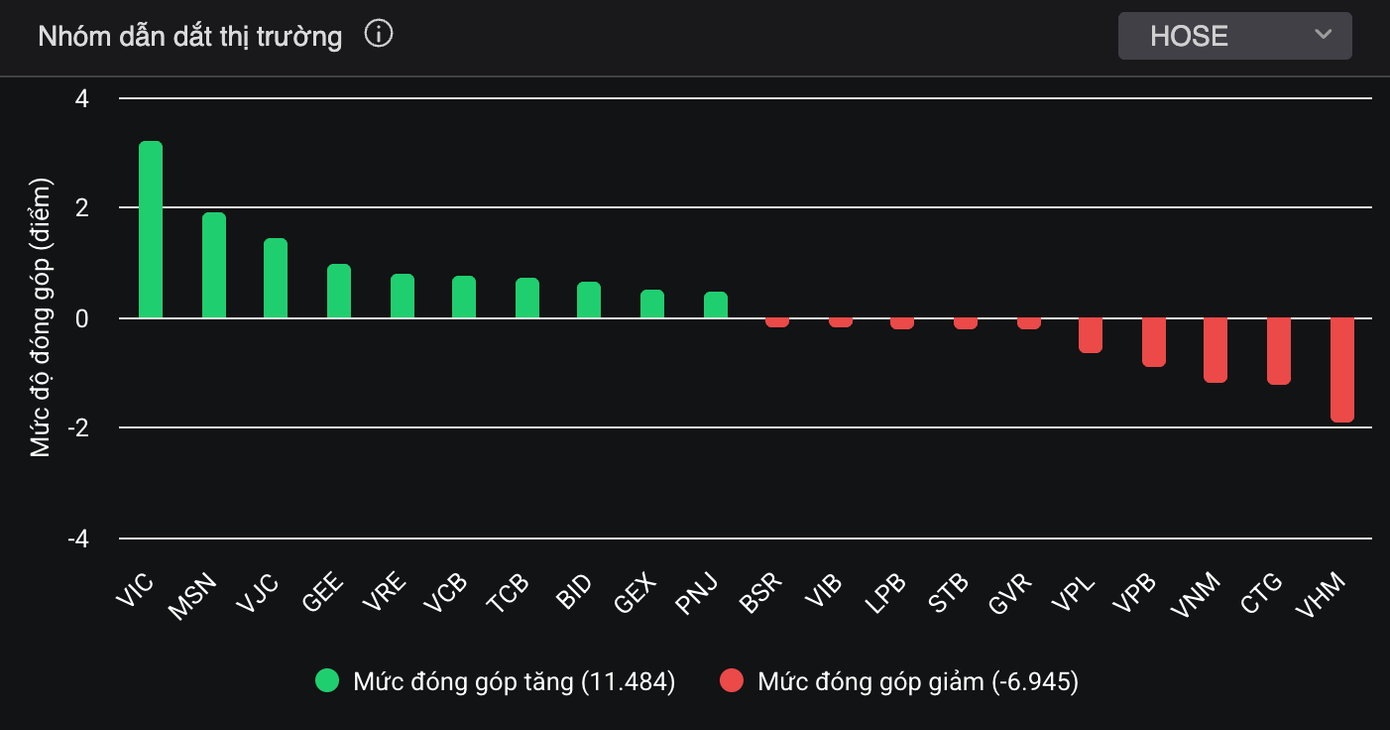 Chứng khoán xuất hiện thương vụ 'khủng' - Ảnh 1