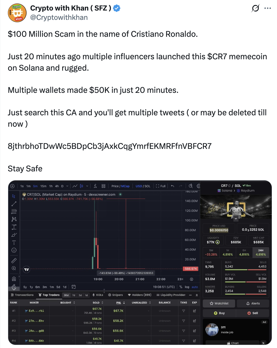 Đồng tiền Cristiano Ronaldo CR7 lừa đảo 143 triệu đô chỉ trong 15 phút - Ảnh 1
