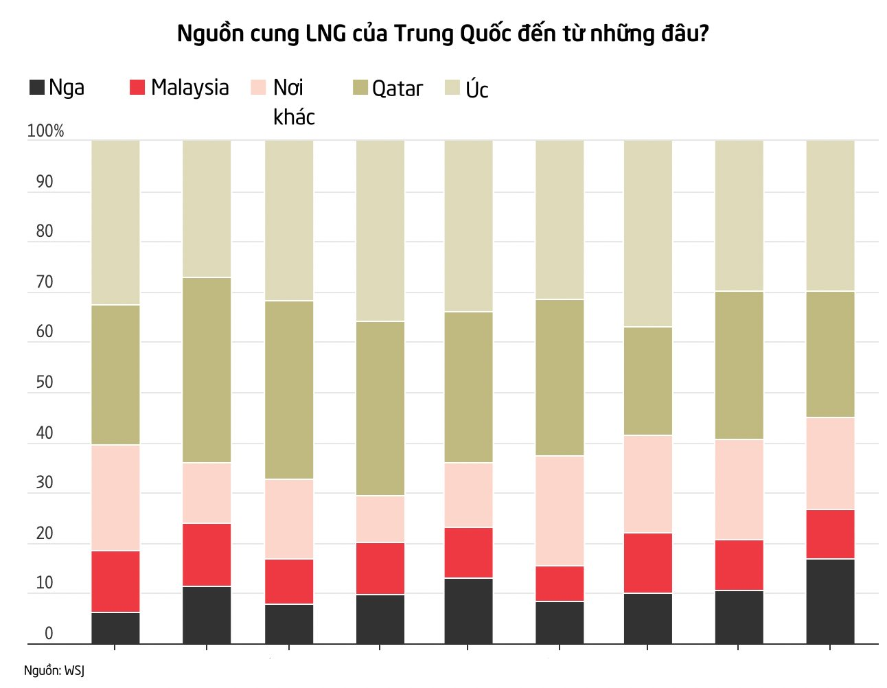 Nga thấy lỗ hổng giữa hàng vạn lệnh trừng phạt: Dự án LNG gần 20 tỷ mét khối/năm từng bị 'đóng băng' nay hoạt động bình thường, hàng được bán ở nơi phương Tây không thể can thiệp - Ảnh 2